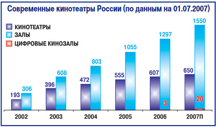 rus_cinema_market_1h2007_1