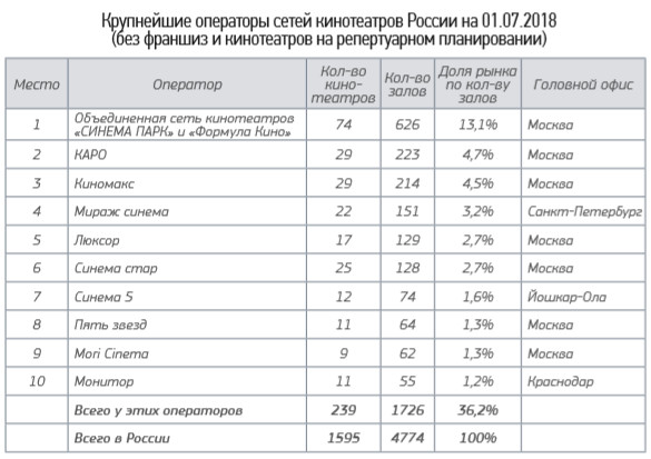 rus_cinema_market_1h2018_8