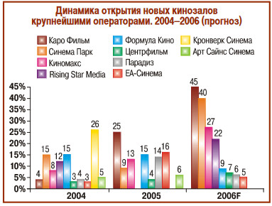 rus_cinema_market_2005_19