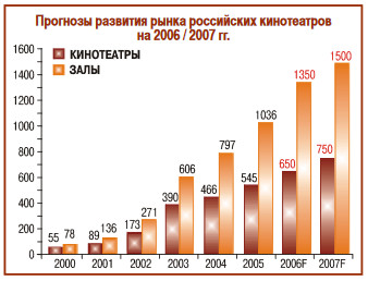 rus_cinema_market_2005_23