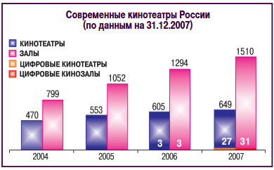 rus_cinema_market_2007_1