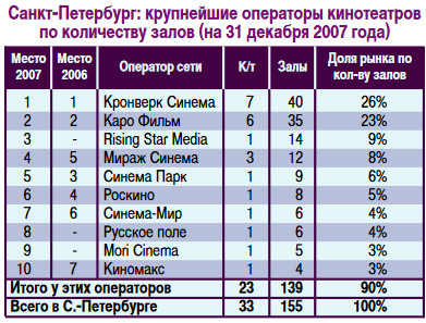 rus_cinema_market_2007_8