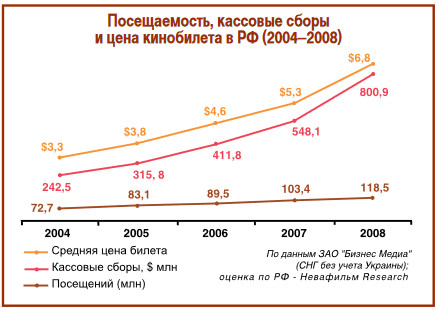 rus_cinema_market_2008_2