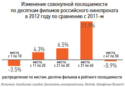 rus_cinema_market_2012_2