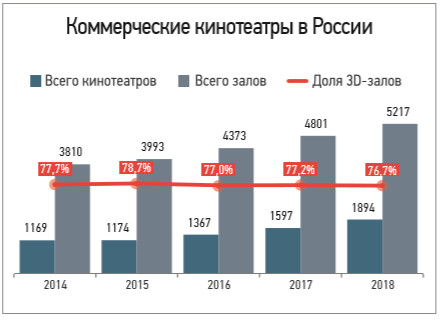 rus_cinema_market_2018_7