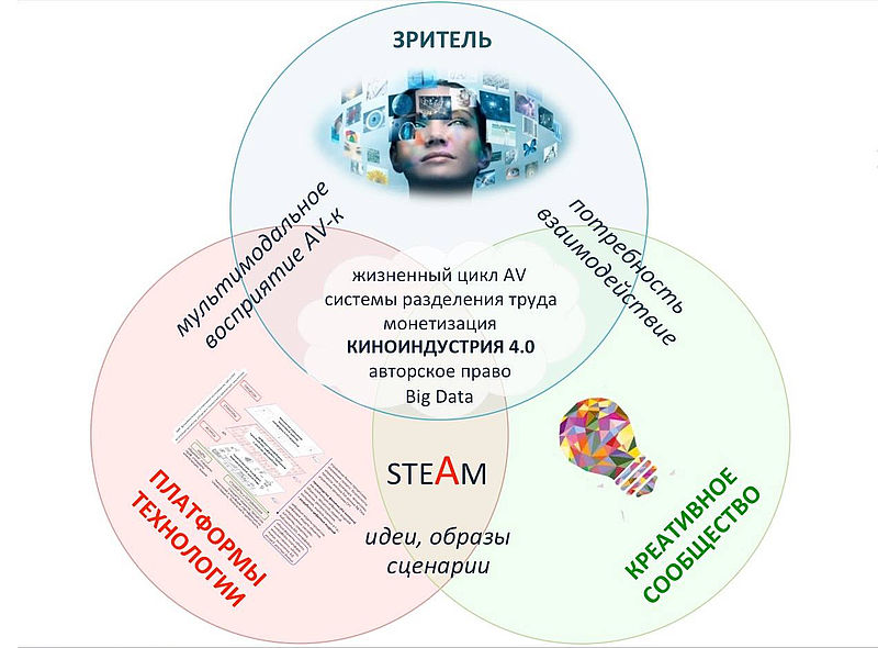 Образ в сценарии. Киноиндустрия 4.0. Интеллектуальное право в киноиндустрии. Олег Березин школа киноинженеров.